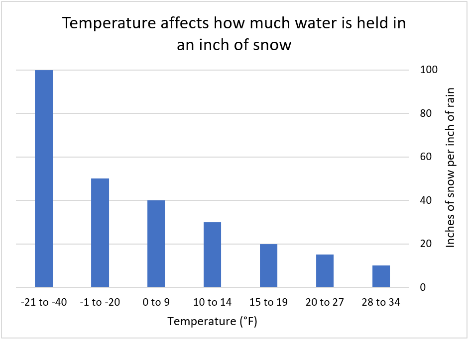 snow-water-equivalent-swe-its-importance-in-the-northwest-usda